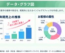 文章やメモをわかりやすい図解にます 情報を整理し、目的に合う図解を制作します イメージ6