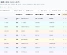 企業向け福祉向け業務管理システム提供できます オフラインで業務管理できるシステム提供 イメージ3