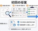 中学受験算数☆かけ算の表で初見の問題に強くなります ★解説はわかるのにテストで手が止まる。その差を埋めます イメージ5