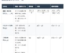 大学・中高生向けの詳細解説付き学習資料を作成します 理解を深めるための資料を提供し、あなたの学習をサポートします イメージ2