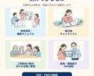 文章中心の介護研修資料を図解化します 現役介護福祉士が見やすく伝わる資料に仕上げます イメージ3