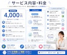 業務に合わせたChatGPTプロンプトを作成します AI初心者歓迎！業務の時短・効率化をお手伝いします。 イメージ5