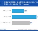 現役慶應生&早稲アカ講師がオンライン授業をします 現役生ならではの、生徒さんに理解しやすい授業を展開 イメージ5