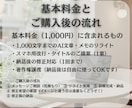 AI文章をスマホで読まれるエッセイ風に整えます 【1000字/1000円〜】箇条書きでもおしゃれエッセイに◎ イメージ5