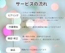 大切な瞬間に寄り添う、心に響く原稿をお作りします 冠婚葬祭からビジネスまで。様々な場面のスピーチを作成します。 イメージ4