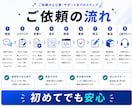 AI・API連携で面倒な業務を自動化します Google・LINE・ChatGPT連携で業務を自動化 イメージ8
