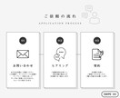 モダン・クール・ハスキーな声で男性ボーカル歌います 【プラチナランク】ご納得いただけまで誠心誠意対応いたします★ イメージ5
