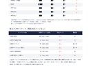 ホームページをSEO診断し改善提案書を作成します 建築・不動産業界特化サイトSEO診断｜Ahrefs×GA4 イメージ6