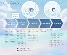 動物のイラストお描きします もふもふなご家族をお家に飾りませんか イメージ9