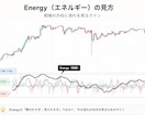 TradingView用相場分析インジを提供します 売買サインではなく相場の状態を可視化します イメージ2