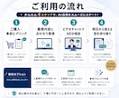 ChatGPT迷子のAI活用を伴走します 【AI活用スタートガイド付き】仕事も生活も時短できる入口講座 イメージ4