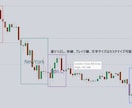 MT5指標－ICT Killzonesを販売します ボラティリティが高く、利益を最大化する有利な時間帯を狙え！ イメージ4