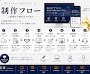 1枚3,000円からバナー・ヘッダー制作致します 目的に合わせたバナー・ヘッダーを丁寧に制作します。 イメージ2