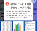 即日対応＆高クオリティ！リサーチ+資料作成します 24時間以内に現役コンサルが徹底調査！ビジネス強力サポート イメージ3