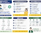 ChatGPTを仕事で使えるように一緒に練習します あなたの実際の仕事を題材にマンツーマンで一緒に練習します イメージ1