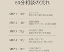 Web制作をAIで時短します あなたの仕事に合うAI活用法をご提案 イメージ5
