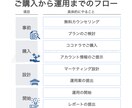 初回限定価格｜専門家がSNSの運用代行します ■Instagram、Twitterが生まれ変わります■ イメージ6