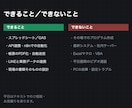 何から自動化すべきか、画面を見て相談に乗ります 顔出し不要｜製造業の現場を20年やった側が見ます イメージ4