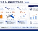 原稿からパワーポイント作成します 文章原稿をもとに、見やすく伝わりやすいスライド資料を作成 イメージ3