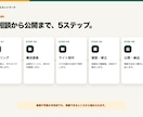 初心者向けにWordPressのHPを制作します 初めての方も安心。公開後に自分で更新できるHPを制作 イメージ4