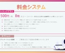 安くて上手い！パワーポイントでの資料を作成します あなたの想像を形にします！お忙しく時間が無いあなたの強い味方 イメージ5