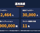 X運用代行 実績ある運用者が丸ごと代行します フォロワー18万人の運用者が投稿作成から月次レポートまで対応 イメージ2