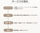 イメージに合わせたリッチメニュー制作いたします 今だけ！期間限定価格で制作いたします（3月末日まで） イメージ4