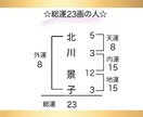 2025年、彼との相性を占います 姓名判断で恋の未来を診断…傾向と対策もお伝えします イメージ1