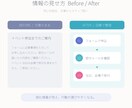 文章やメモから、伝わる図解を制作します 元ライターが内容を整理して図解に。まとまらないご相談も歓迎 イメージ5