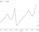 データ分析・可視化レポートを作成します 安全性と機能性を両立したデータ分析をご提供 イメージ3