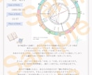 いつも自分を否定してしまう心の癖を読み解きます 自己否定・同じ失敗を繰り返す人へ、星から見えるヒントを知る イメージ2