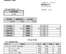 200億企業課長監修！1クリックで帳票を一括します GAS/VBA搭載。スプレッドからPDF・Excel自動生成 イメージ3
