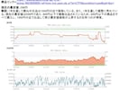 今現在せどりできる商品の販売先リンクを教えます たぶん普通のせどらーなら最も教えたくない情報です イメージ2