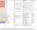 飲食店向けMEO診断｜地域・キーワード分析します Googleマップ優先地域・対策キーワード分析 イメージ5