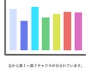 波動測定タイムウェーバーを用いてオーラ分析をします 波動測定器タイムウェーバーでオーラ鑑定 イメージ2