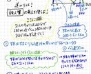 現役塾講師が質問対応いたします 見てわかる、分かりやすい解説を作成します！ イメージ4