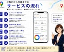 Googleマップ集客を改善します MEO対策でGoogle集客を改善します イメージ6