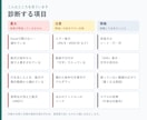 業務用Excelの数式ミスや壊れた箇所を診断します 集計漏れ・参照ずれを一覧に。直し方の目安つきレポート イメージ3