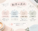 Instagramフィード投稿画像を制作します Canvaで世界観に合わせた投稿制作 イメージ2