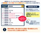 Amazonの検索候補・サジェスト対策をします 商品名・ブランド名など検索候補への表示を目指します イメージ3