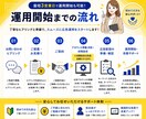 Google広告を改善・運用代行します 【広告費30万円以内】の方におすすめ! 初めてでもOK! イメージ4