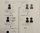 守秘義務を厳守し、お話をお聴きします JADP認定メンタル心理カウンセラーのカウンセリングです。 イメージ5