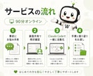 Claude Codeで業務自動化を支援します 実務データを見ながら一緒に自動化します イメージ4