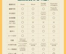 4形式に対応！覚えやすくミスの防げる手順書作ります Excel／Word／Gスライド／Illustrator 可 イメージ2