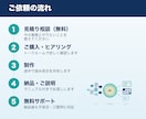 生成AIで業務を自動化するツールを開発します 入力・抽出・要約・文章作成をAIに任せて時短 イメージ3