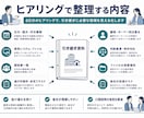 退職、担当変更等による業務引き継ぎ資料をまとめます 60分のヒアリングから業務を丸ごと整理 イメージ3