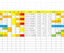 中央・地方競馬データ収集・Excelの加工します 次走成績やAve3Fの作成など、客観的データで競馬しませんか イメージ1