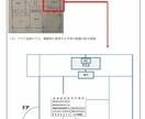 初めてでも安心！酒販免許の申請書類を作成します 全国対応！ワインのプロである行政書士が酒販免許をフルサポート イメージ3