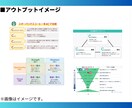 大手広告代理店のエースプランナーが集客相談にのます 限らた予算や時間の中でやるべき手法・優先順位がわかる イメージ5