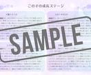 お子さんの持って生まれた特性を鑑定書にまとめます 【子育て相談】星から読み解くわが子の特性と関わり方 イメージ4